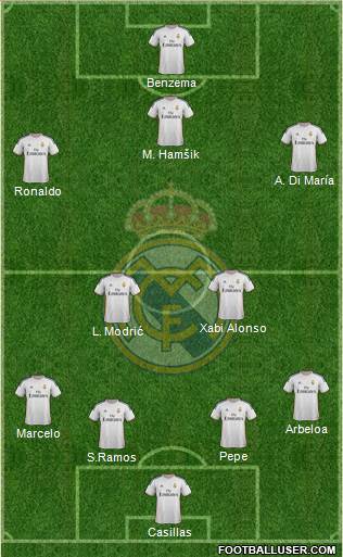 Real Madrid C.F. Formation 2013