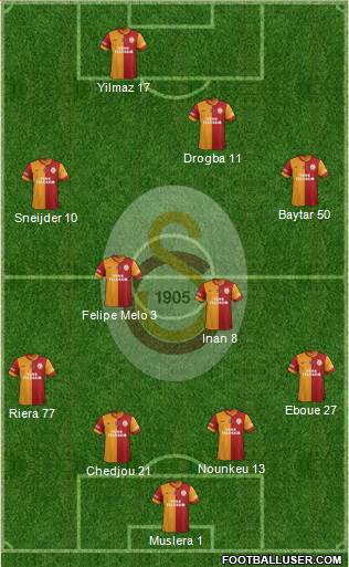 Galatasaray SK Formation 2013