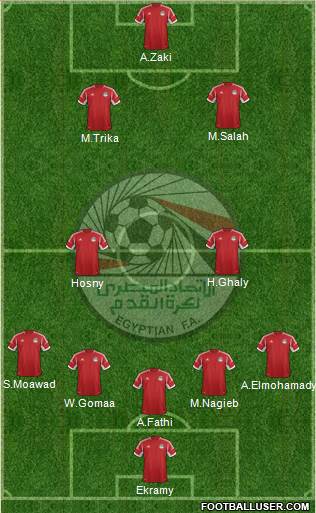 Egypt Formation 2013