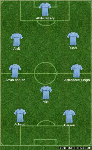 Manchester City Formation 2013