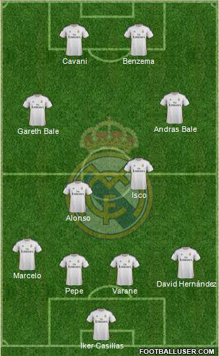 R. Madrid Castilla Formation 2013