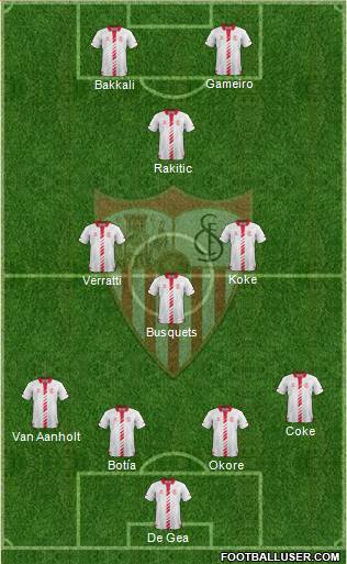 Sevilla F.C., S.A.D. Formation 2013