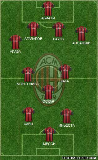 A.C. Milan Formation 2013