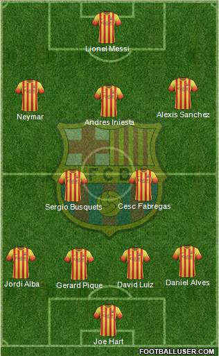 F.C. Barcelona Formation 2013