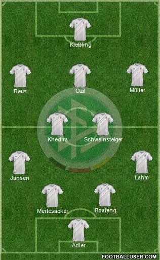 Germany Formation 2013
