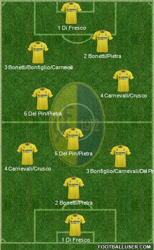 Modena Formation 2013