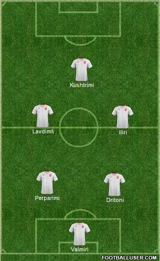 England Formation 2013