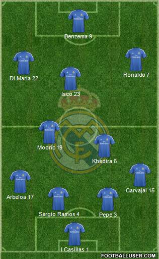 Real Madrid C.F. Formation 2013