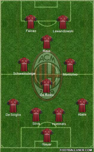 A.C. Milan Formation 2013