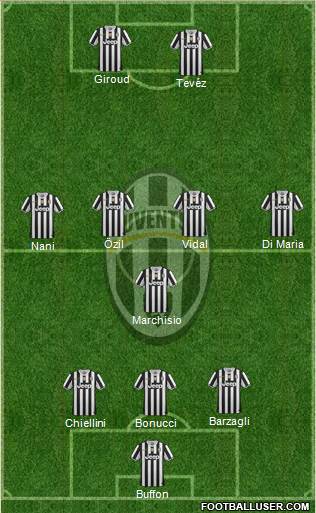 Juventus Formation 2013