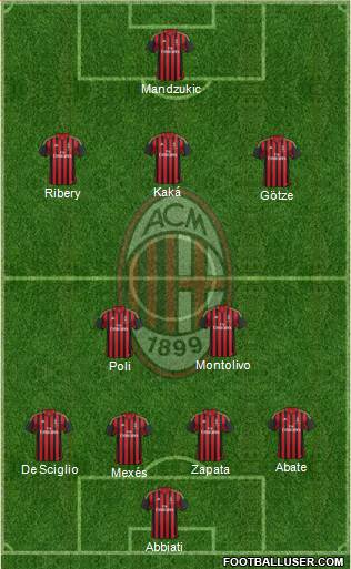 A.C. Milan Formation 2013