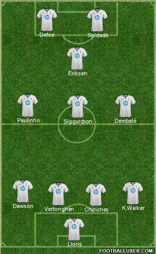 Tottenham Hotspur Formation 2013