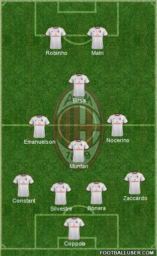 A.C. Milan Formation 2013