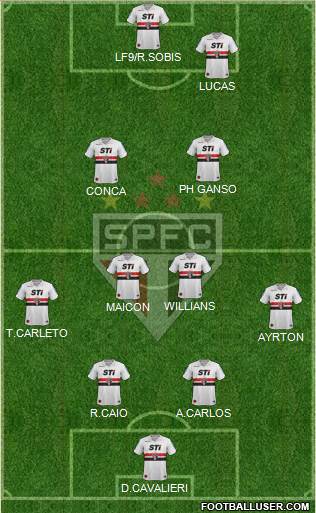 São Paulo FC Formation 2013