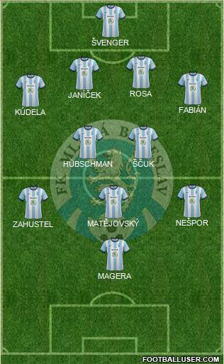 Mlada Boleslav Formation 2013