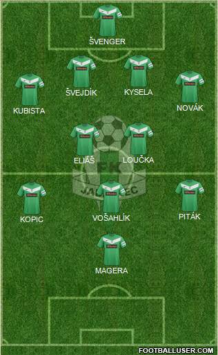 Jablonec Formation 2013