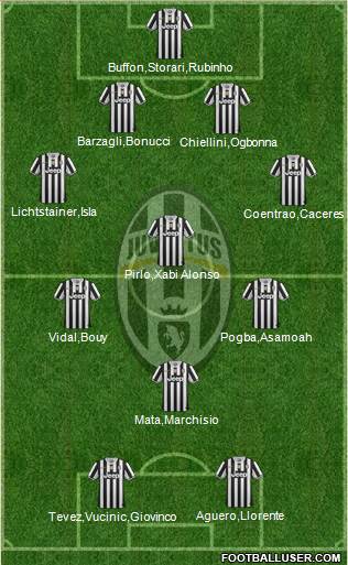 Juventus Formation 2013