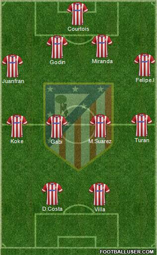 C. Atlético Madrid S.A.D. Formation 2013