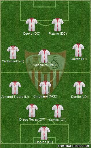 Sevilla F.C., S.A.D. Formation 2013
