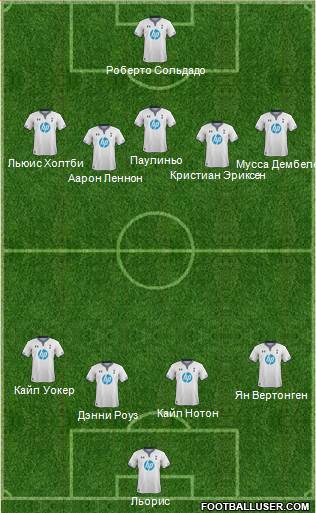 Tottenham Hotspur Formation 2013