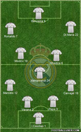 Real Madrid C.F. Formation 2013