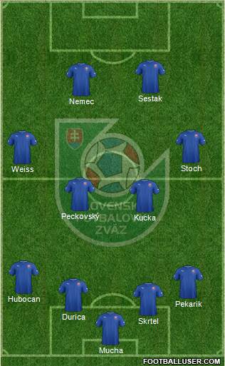 Slovakia Formation 2013