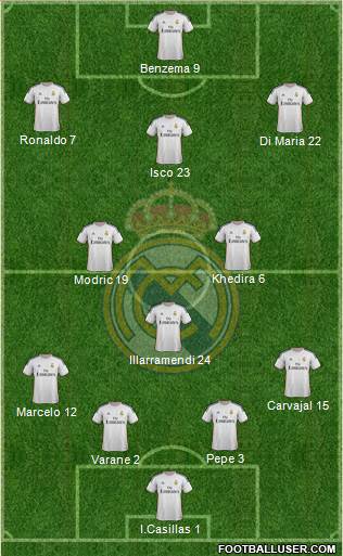 Real Madrid C.F. Formation 2013