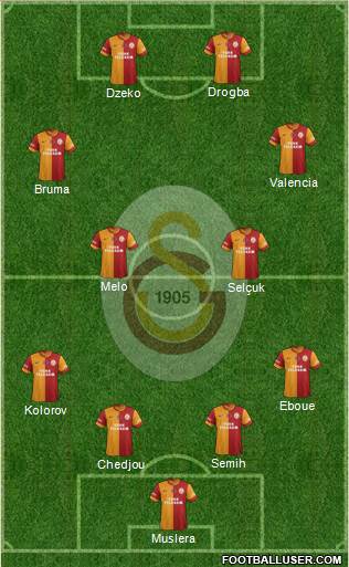 Galatasaray SK Formation 2013