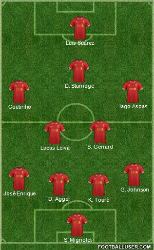 Liverpool Formation 2013