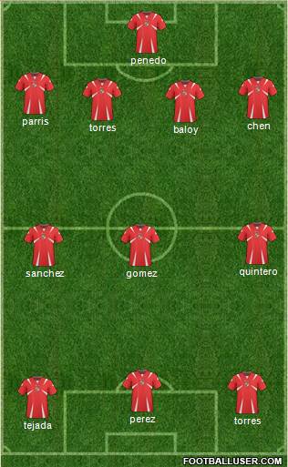 Panama Formation 2013