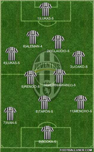 Juventus Formation 2013