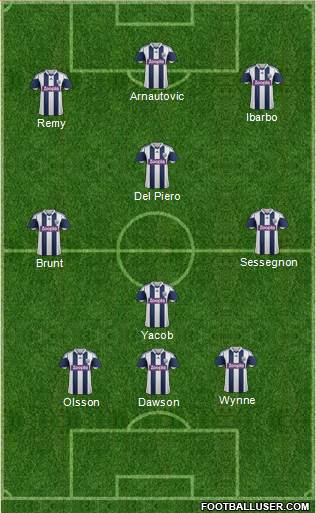 West Bromwich Albion Formation 2013