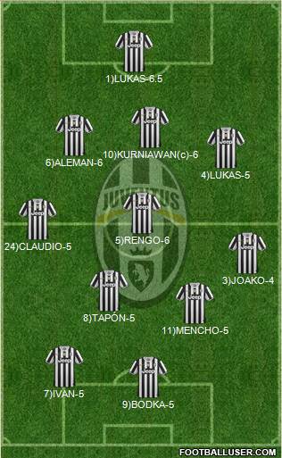 Juventus Formation 2013