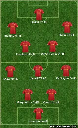 Liverpool Formation 2013