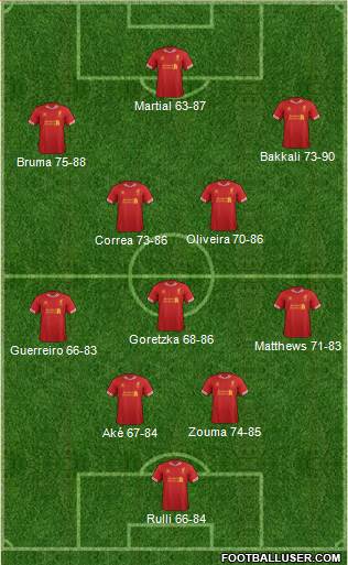 Liverpool Formation 2013