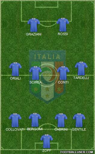 Italy Formation 2013