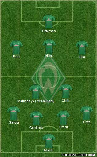 Werder Bremen Formation 2013