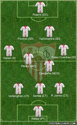 Sevilla F.C., S.A.D. Formation 2013