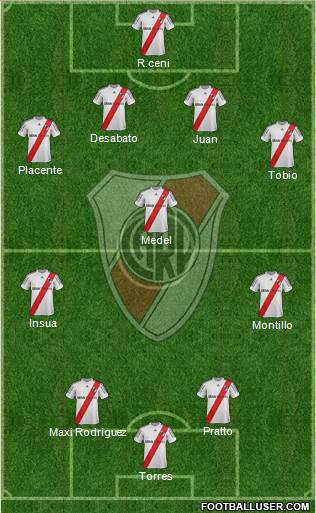 River Plate Formation 2013