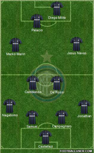F.C. Internazionale Formation 2013