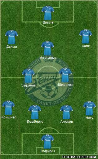 Zenit St. Petersburg Formation 2013