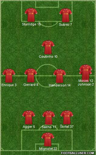 Liverpool Formation 2013