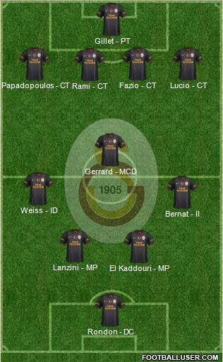 Galatasaray SK Formation 2013