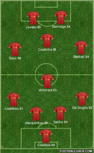 Liverpool Formation 2013