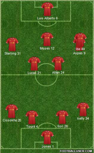 Liverpool Formation 2013