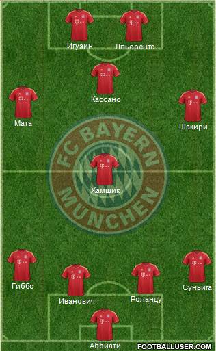 FC Bayern München Formation 2013