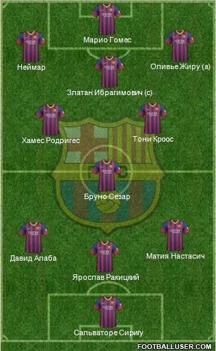 F.C. Barcelona Formation 2013