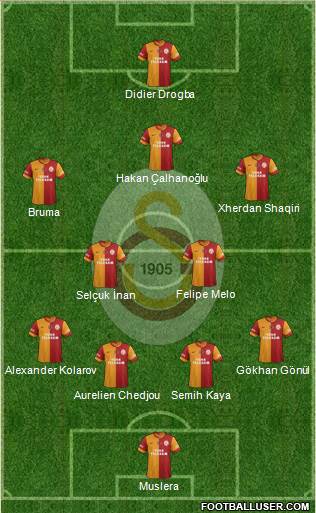 Galatasaray SK Formation 2013