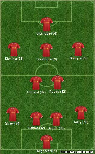 Liverpool Formation 2013