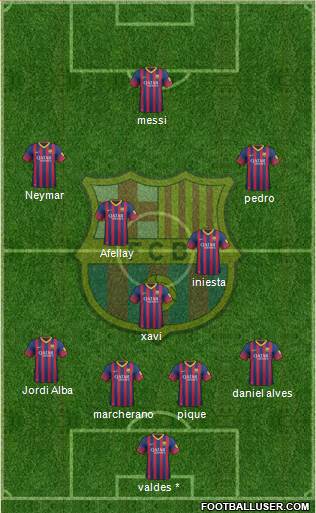 F.C. Barcelona Formation 2013